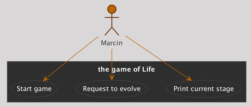 [UML][PHP] The game of Life [WIP]