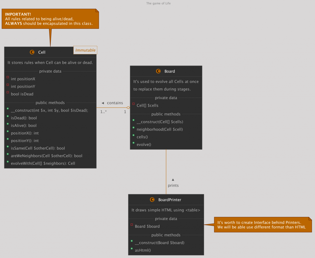 UML Class Diagram the Game OfLife